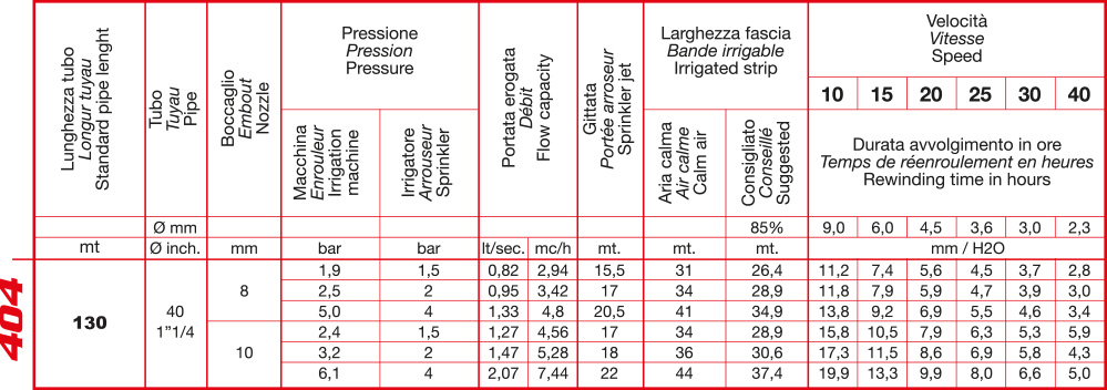 Tabella400Speedy_130_2022